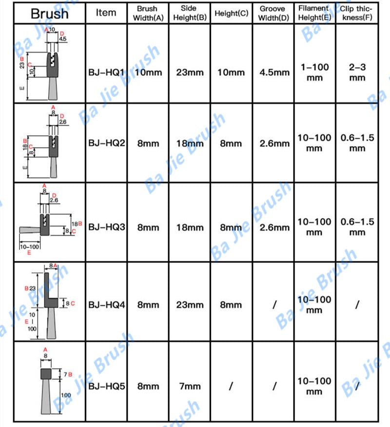 Dimensions of three clip-on rubber brush profiles and two alternative flexible strip brush profiles